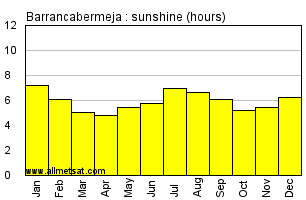 Barrancabermeja Colombia Annual Precipitation Graph
